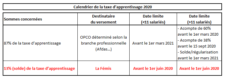 TA 2020 - Calendrier de la taxe d'apprentissage