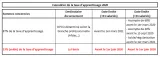 TA 2020 - Calendrier de la taxe d'apprentissage